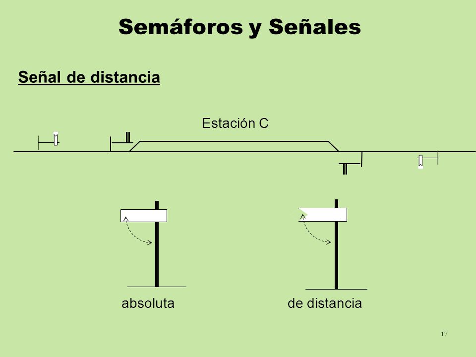 Semáforos y Señales Señal de distancia Estación C absoluta