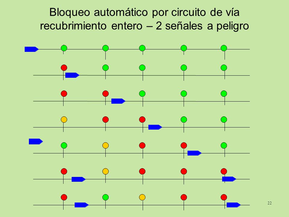 Bloqueo automático por circuito de vía recubrimiento entero – 2 señales a peligro