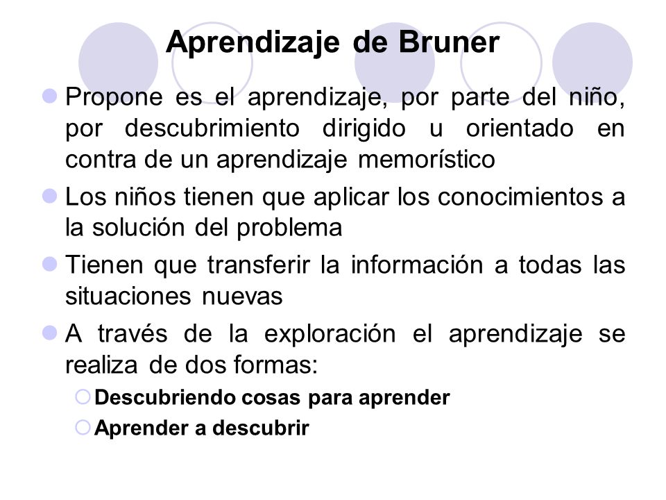 Aprendizaje de Bruner Propone es el aprendizaje, por parte del niño, por descubrimiento dirigido u orientado en contra de un aprendizaje memorístico.