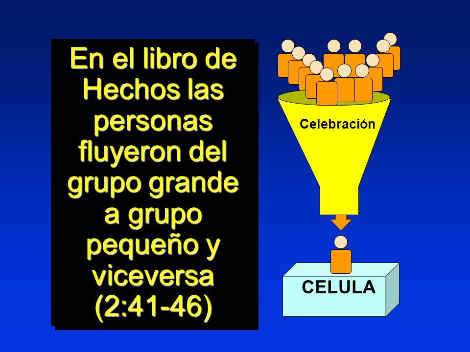En el libro de Hechos las personas fluyeron del grupo grande a grupo pequeño y viceversa (2:41-46)