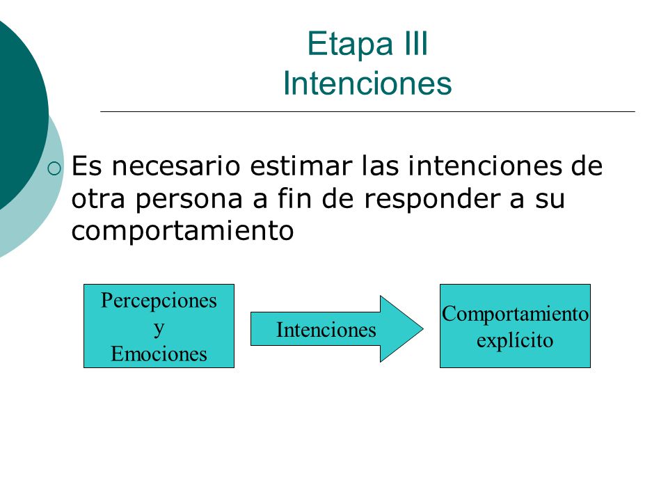 Etapa III Intenciones Es necesario estimar las intenciones de otra persona a fin de responder a su comportamiento.