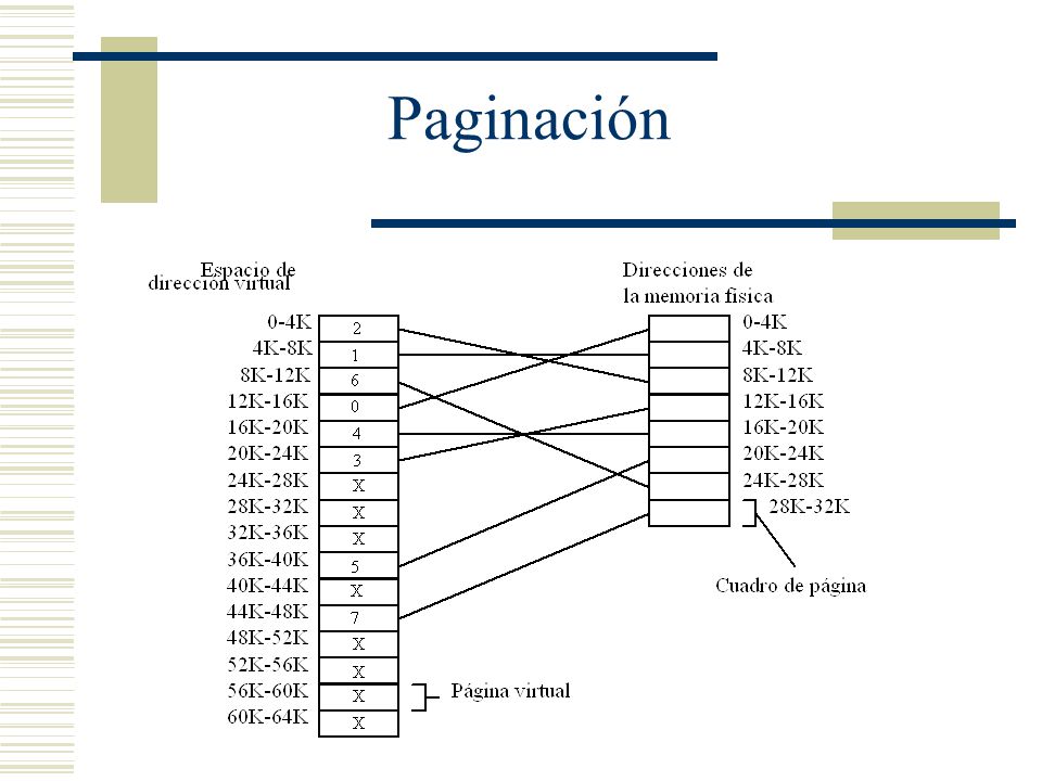 Paginación