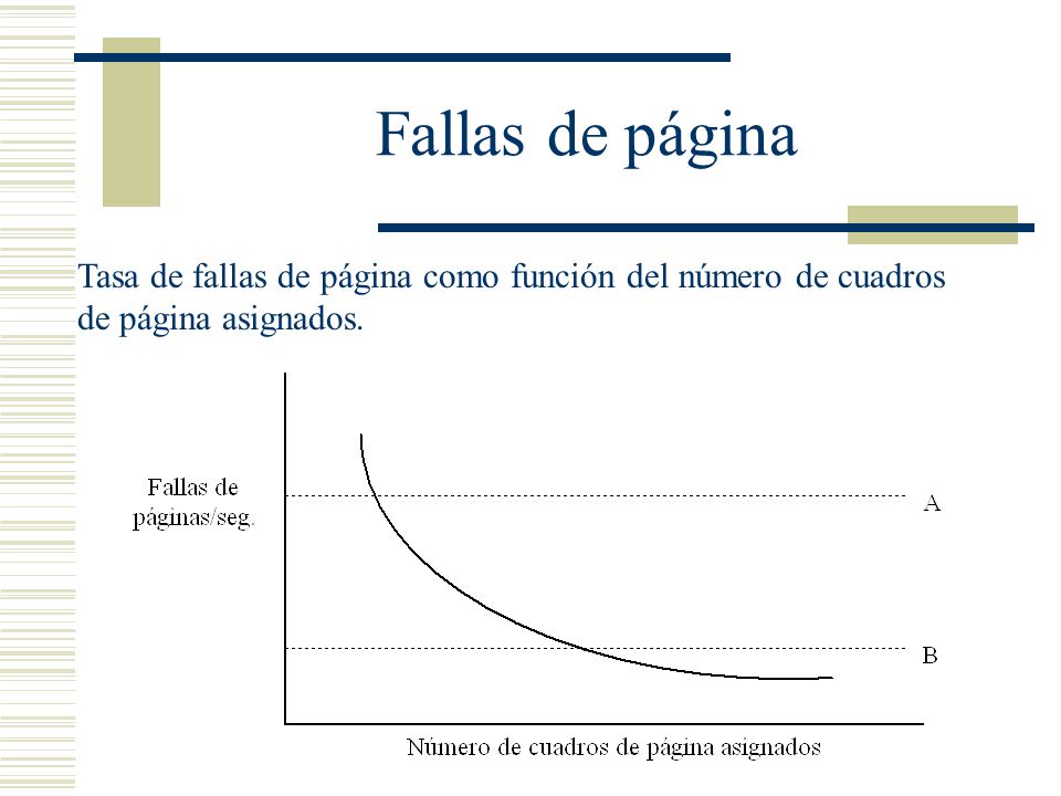 Fallas de página Tasa de fallas de página como función del número de cuadros de página asignados.
