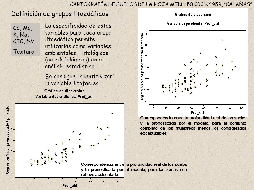 CARTOGRAFÍA DE SUELOS DE LA HOJA MTN 1: Nº 959, CALAÑAS