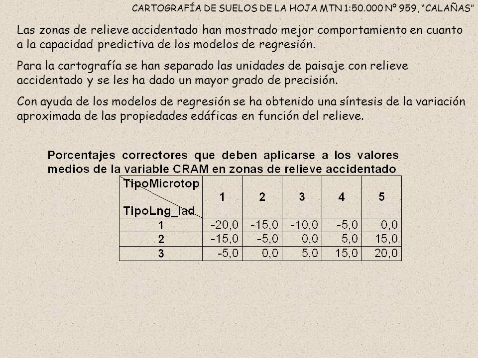 CARTOGRAFÍA DE SUELOS DE LA HOJA MTN 1: Nº 959, CALAÑAS