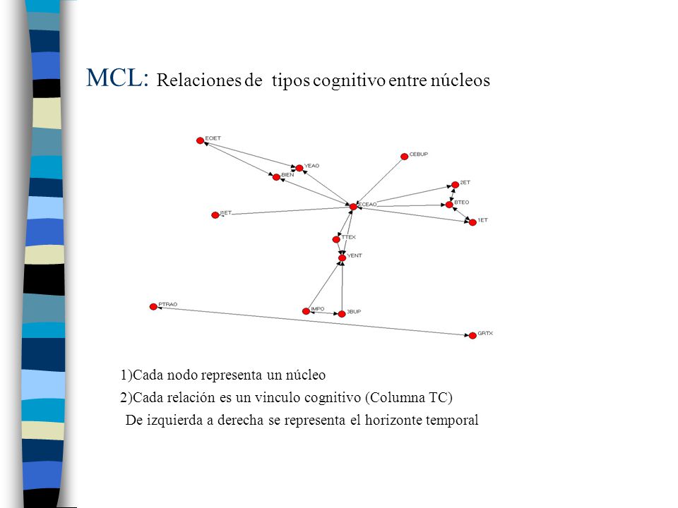 MCL: Relaciones de tipos cognitivo entre núcleos