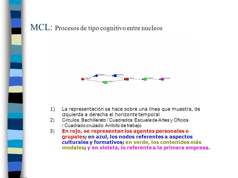 MCL: Procesos de tipo cognitivo entre nucleos