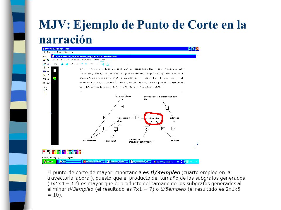 MJV: Ejemplo de Punto de Corte en la narración