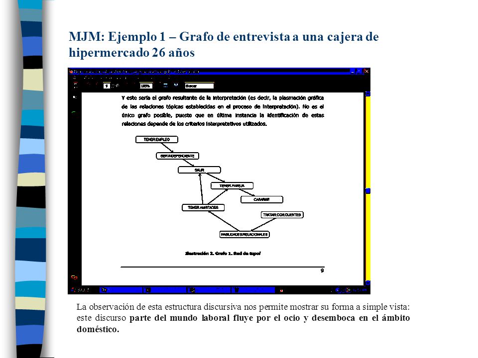MJM: Ejemplo 1 – Grafo de entrevista a una cajera de hipermercado 26 años