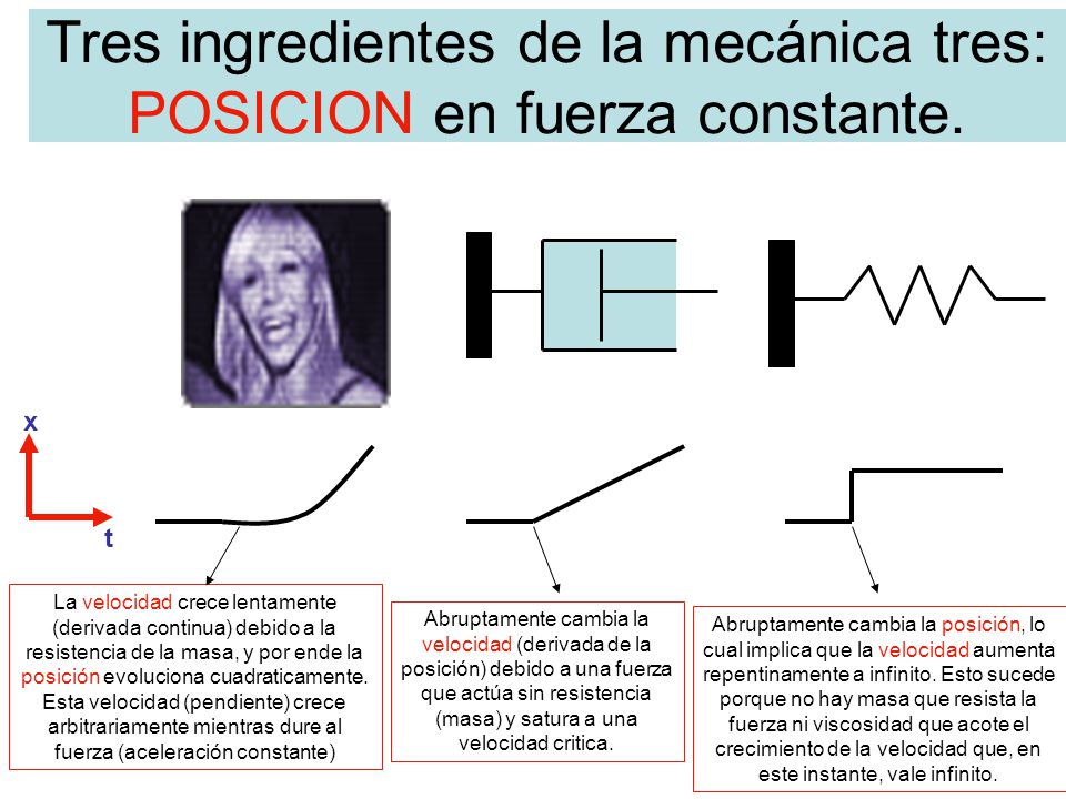 Tres ingredientes de la mecánica tres: POSICION en fuerza constante.