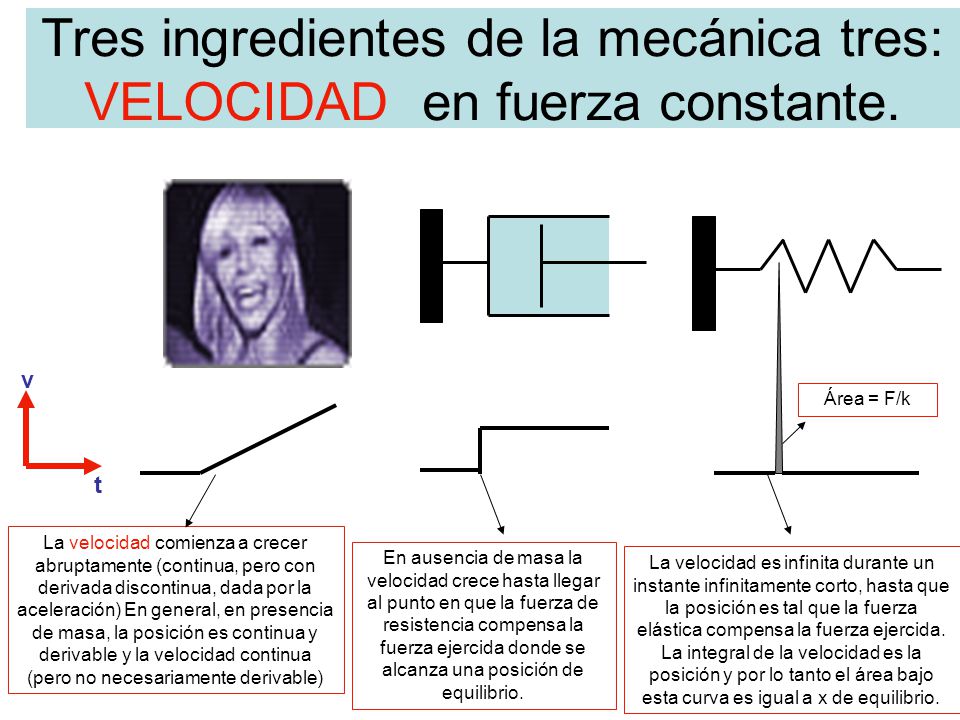 Tres ingredientes de la mecánica tres: VELOCIDAD en fuerza constante.