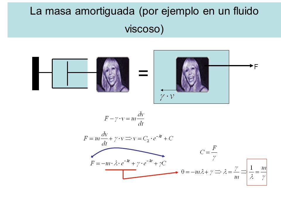 La masa amortiguada (por ejemplo en un fluido viscoso)