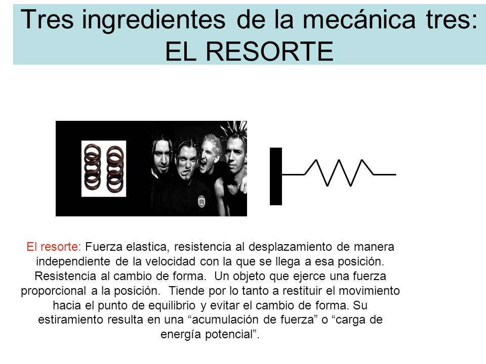 Tres ingredientes de la mecánica tres: EL RESORTE