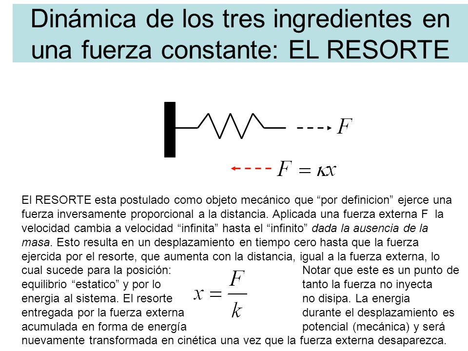 Dinámica de los tres ingredientes en una fuerza constante: EL RESORTE
