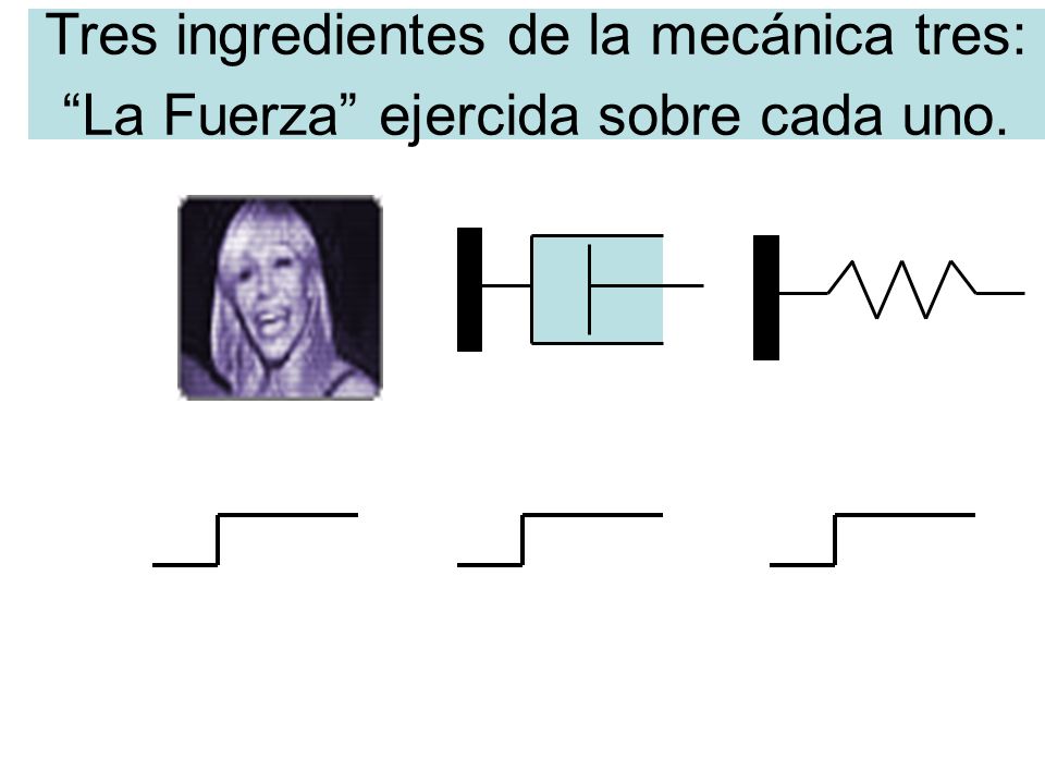 Tres ingredientes de la mecánica tres: La Fuerza ejercida sobre cada uno.