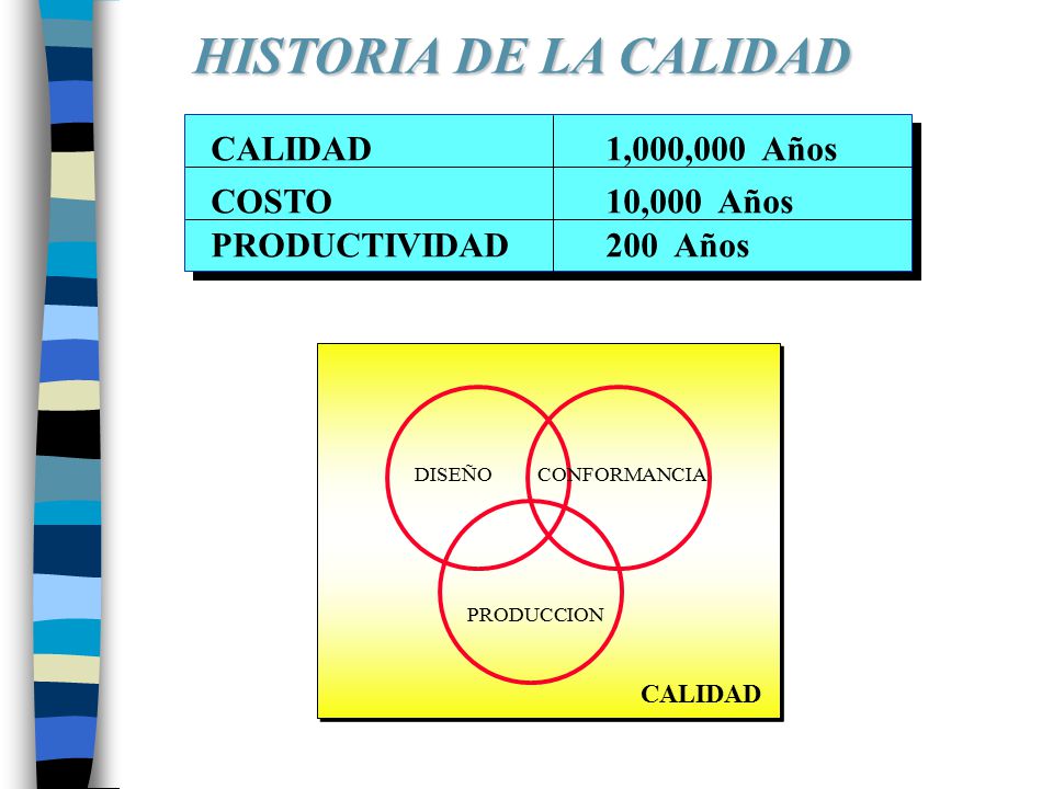 HISTORIA DE LA CALIDAD CALIDAD 1,000,000 Años COSTO 10,000 Años