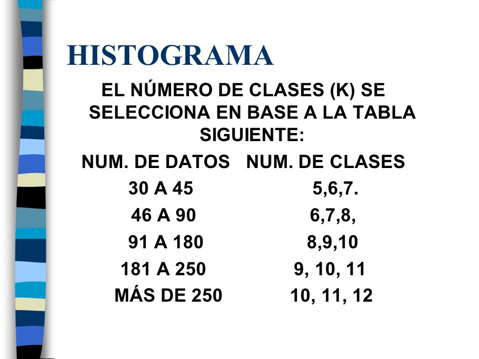 HISTOGRAMA EL NÚMERO DE CLASES (K) SE SELECCIONA EN BASE A LA TABLA SIGUIENTE: NUM. DE DATOS NUM. DE CLASES.