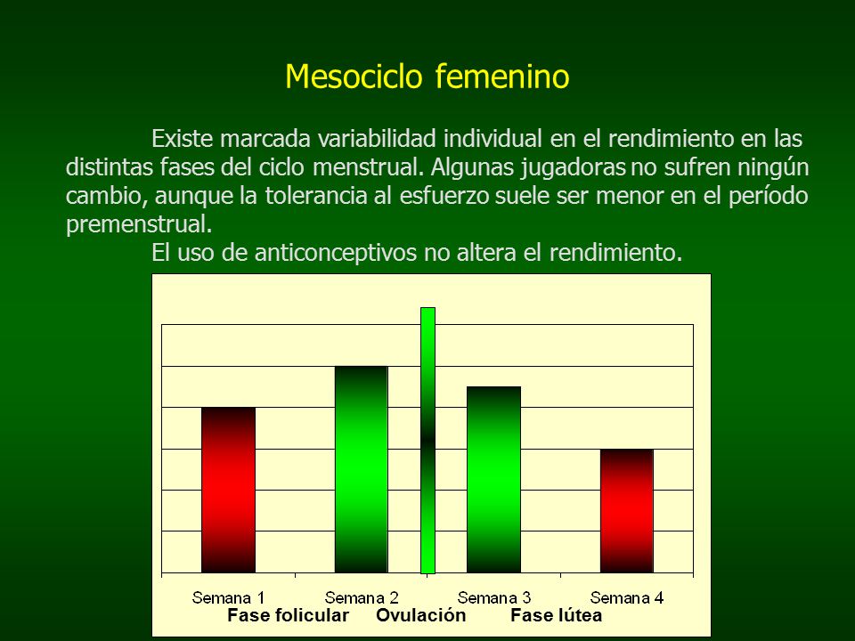 Mesociclo femenino