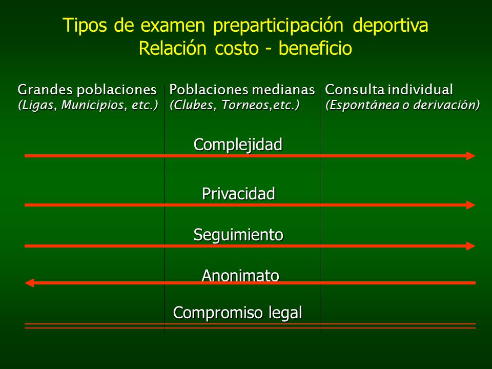 Tipos de examen preparticipación deportiva Relación costo - beneficio