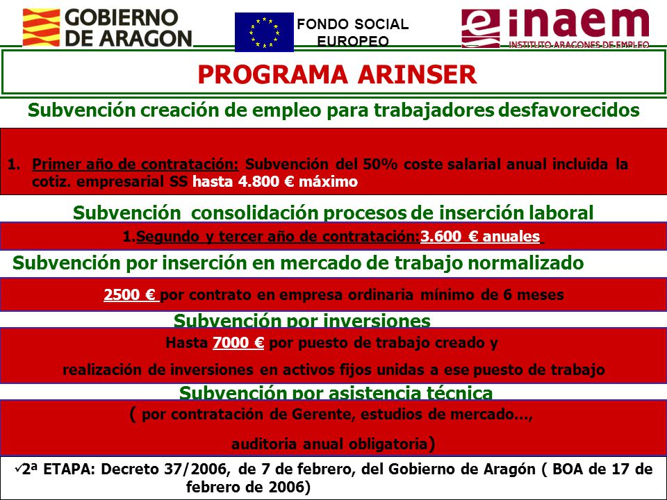 FONDO SOCIAL EUROPEO. PROGRAMA ARINSER. Subvención creación de empleo para trabajadores desfavorecidos.
