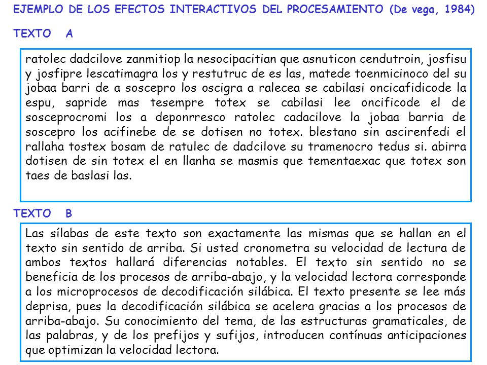 EJEMPLO DE LOS EFECTOS INTERACTIVOS DEL PROCESAMIENTO (De vega, 1984)