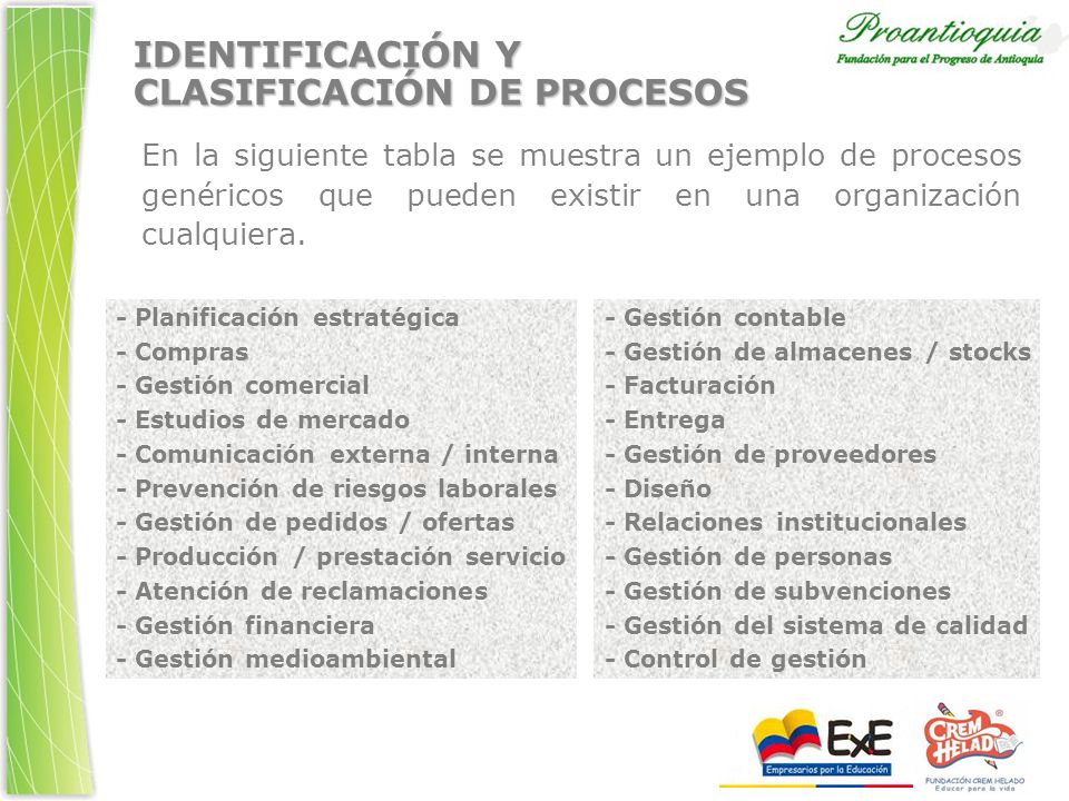 CLASIFICACIÓN DE PROCESOS