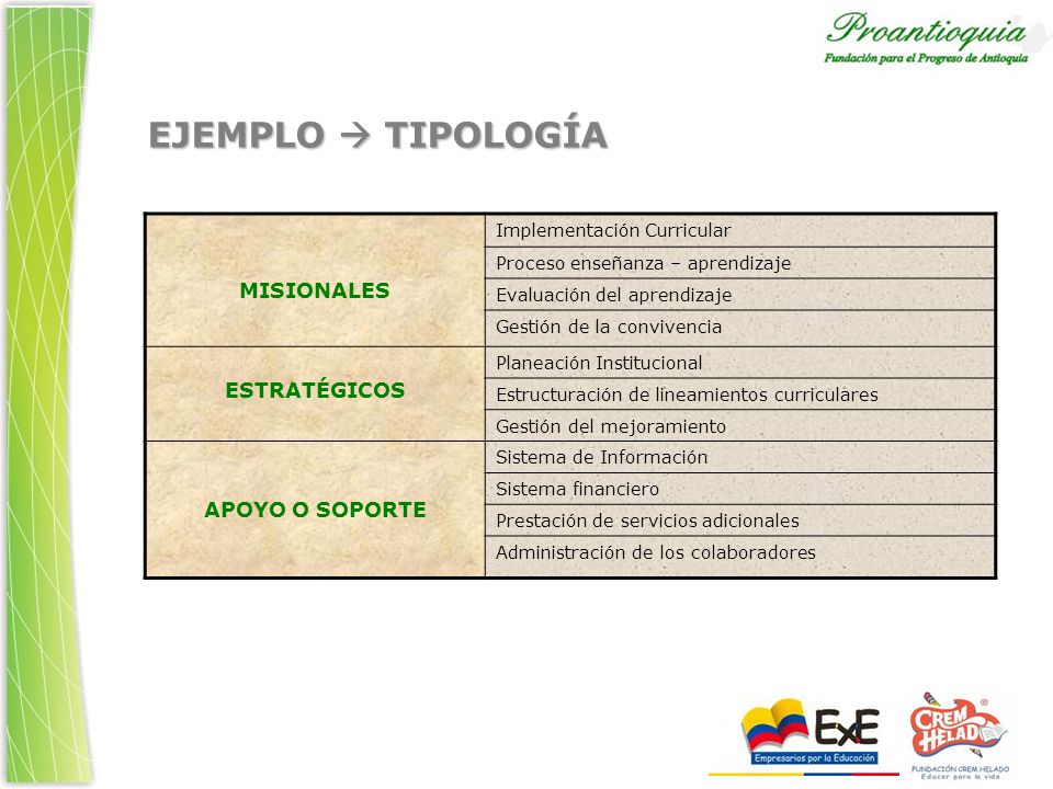 EJEMPLO  TIPOLOGÍA MISIONALES ESTRATÉGICOS APOYO O SOPORTE