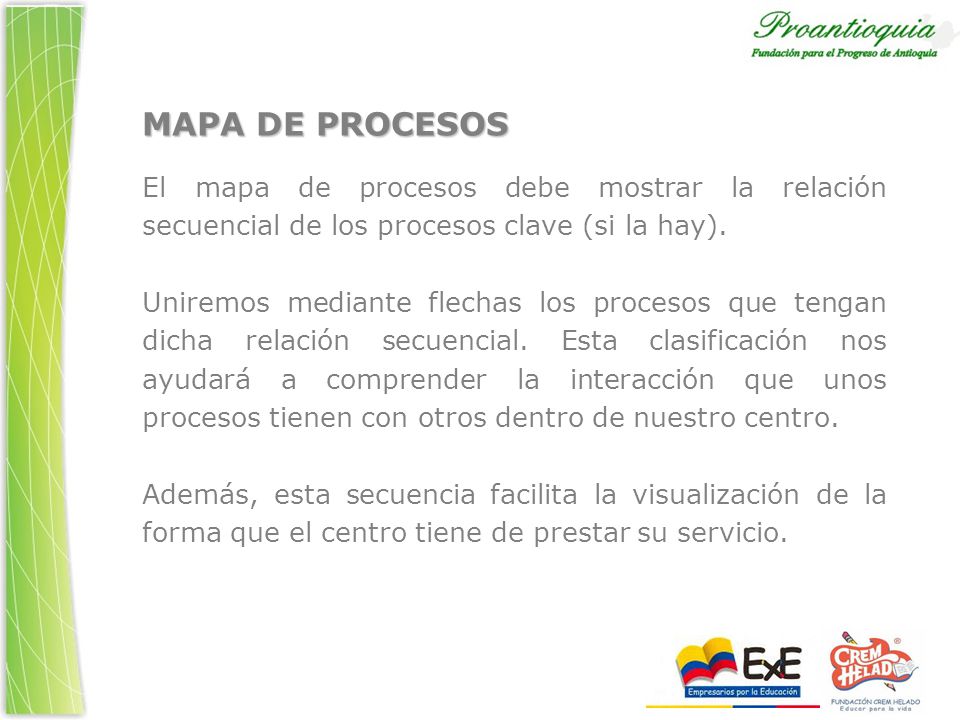 MAPA DE PROCESOS El mapa de procesos debe mostrar la relación secuencial de los procesos clave (si la hay).
