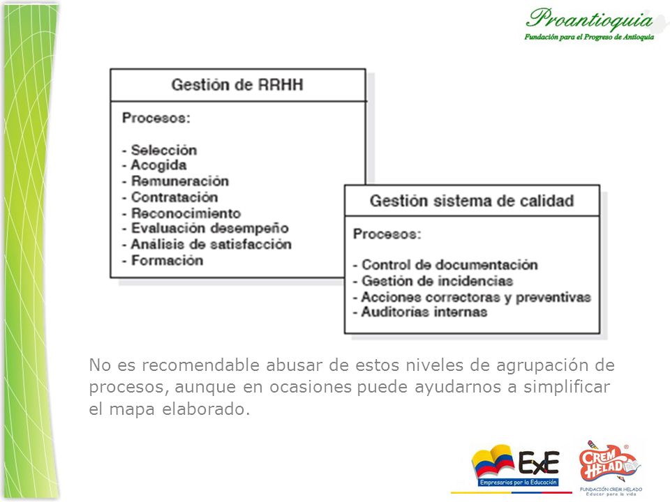 No es recomendable abusar de estos niveles de agrupación de procesos, aunque en ocasiones puede ayudarnos a simplificar el mapa elaborado.