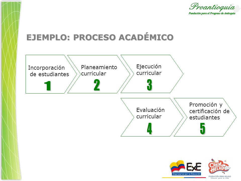 EJEMPLO: PROCESO ACADÉMICO Incorporación de estudiantes