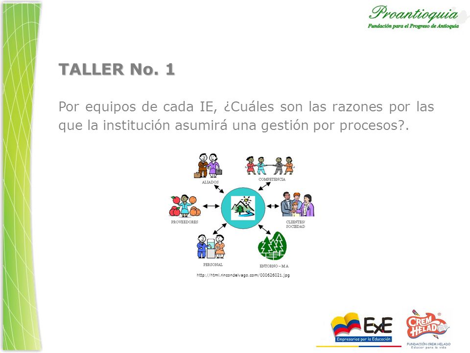 TALLER No. 1 Por equipos de cada IE, ¿Cuáles son las razones por las que la institución asumirá una gestión por procesos .