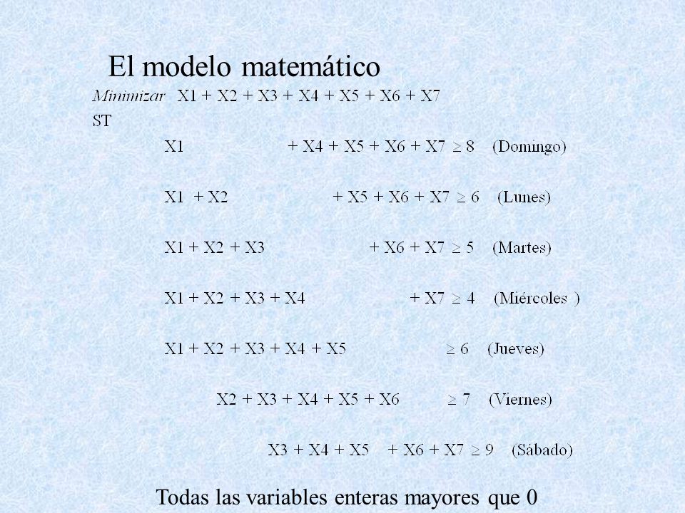 El modelo matemático Todas las variables enteras mayores que 0