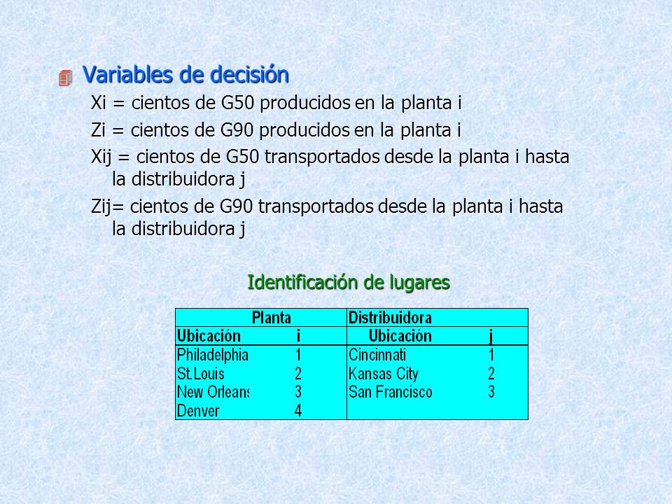 Variables de decisión Xi = cientos de G50 producidos en la planta i