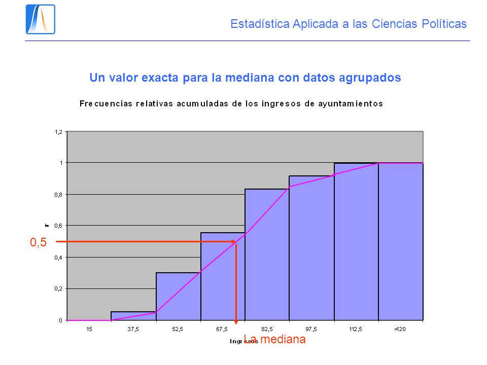 Un valor exacta para la mediana con datos agrupados