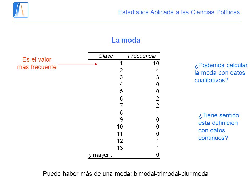 La moda Estadística Aplicada a las Ciencias Políticas Es el valor