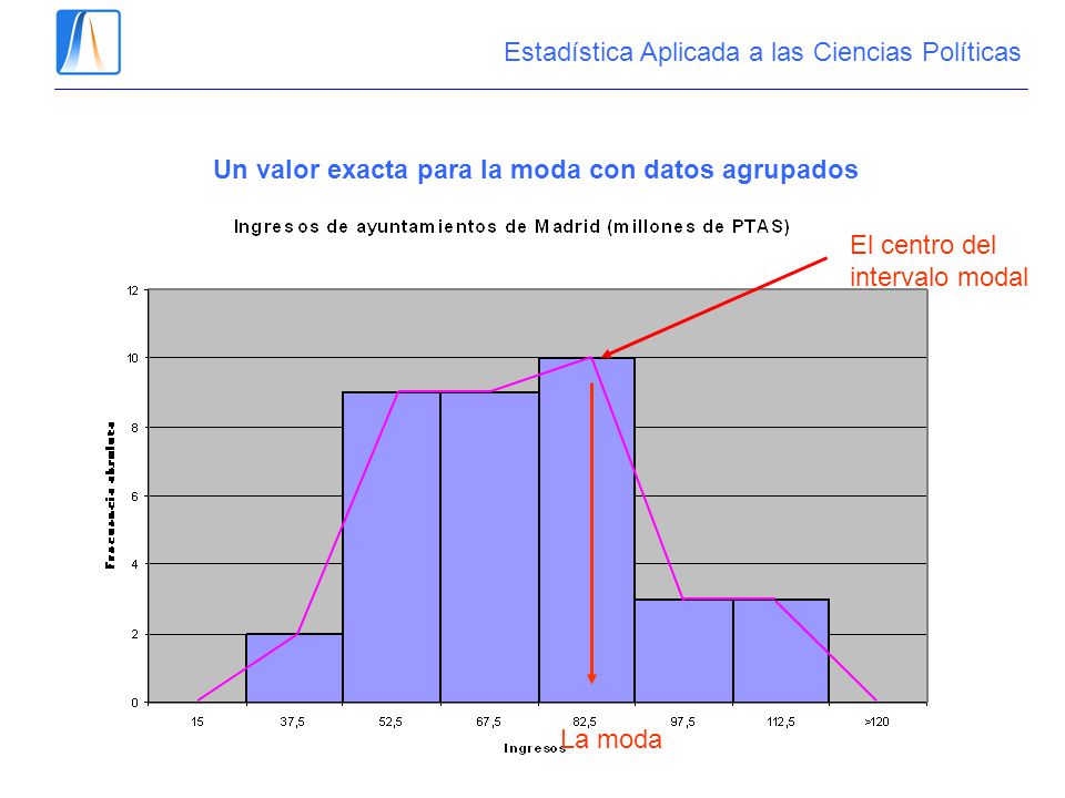 Un valor exacta para la moda con datos agrupados