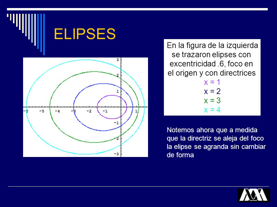 ELIPSES En la figura de la izquierda se trazaron elipses con