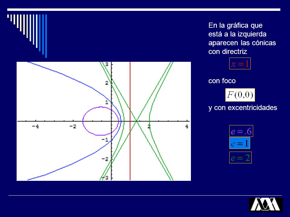 En la gráfica que está a la izquierda. aparecen las cónicas.