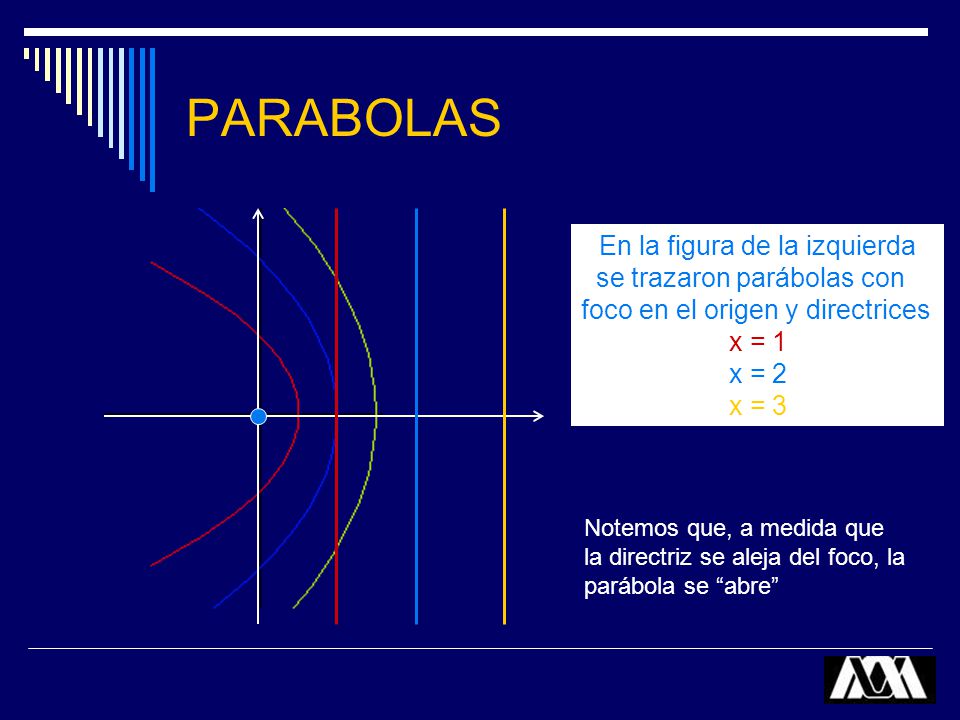 PARABOLAS En la figura de la izquierda se trazaron parábolas con