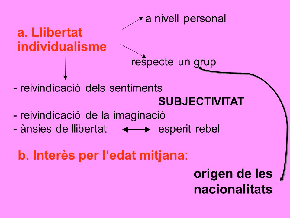b. Interès per l‘edat mitjana: origen de les nacionalitats