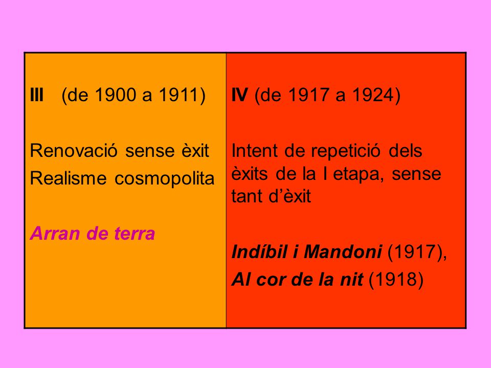 III (de 1900 a 1911) Renovació sense èxit. Realisme cosmopolita. Arran de terra. IV (de 1917 a 1924)