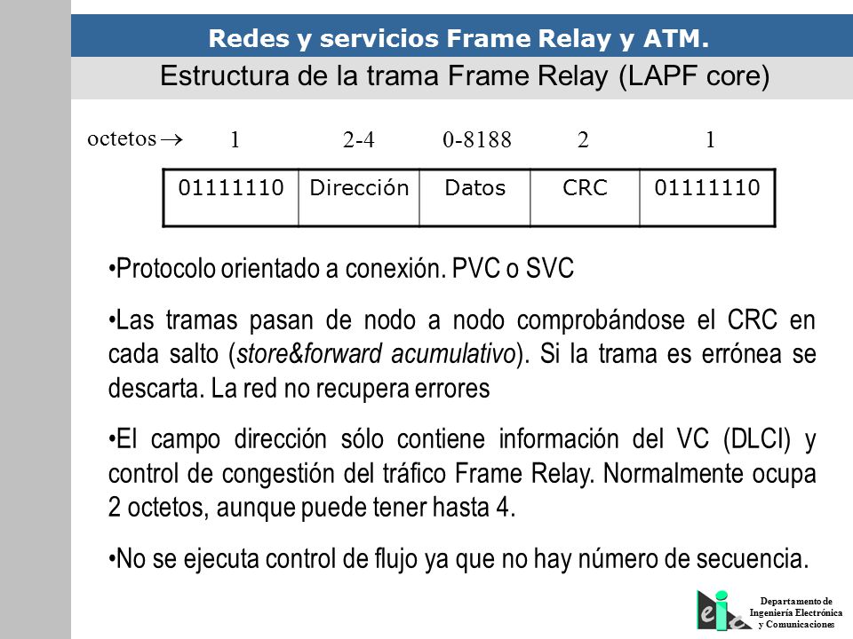 Estructura de la trama Frame Relay (LAPF core)