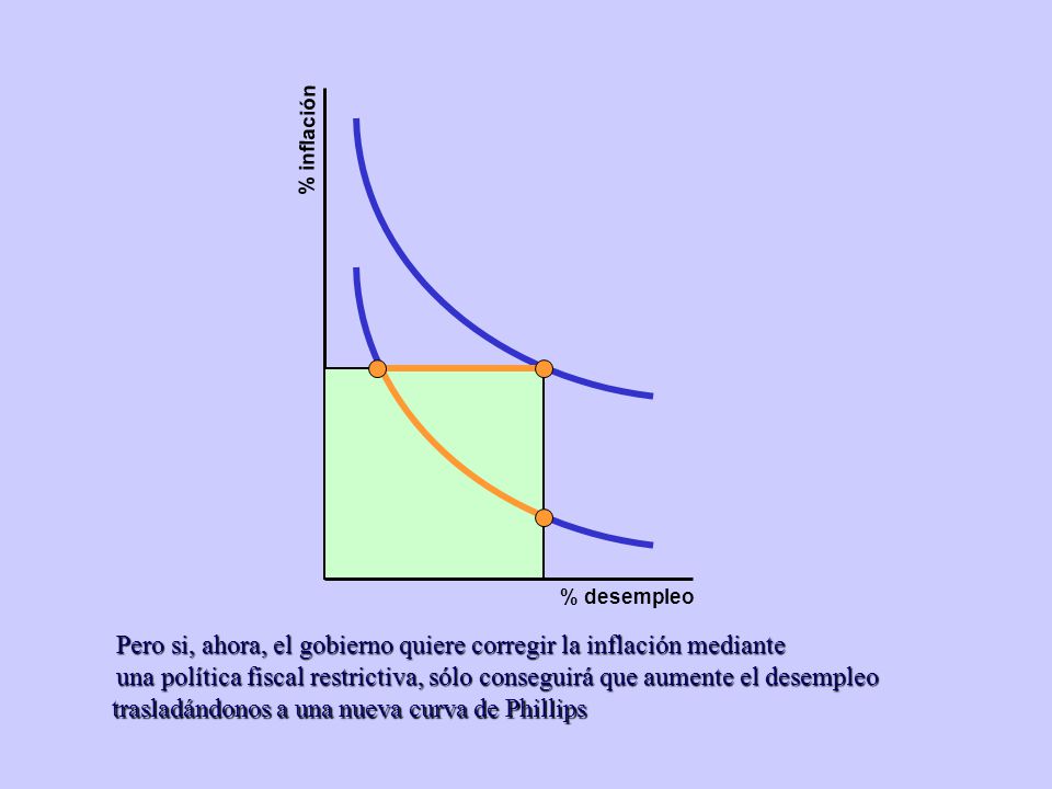 Pero si, ahora, el gobierno quiere corregir la inflación mediante