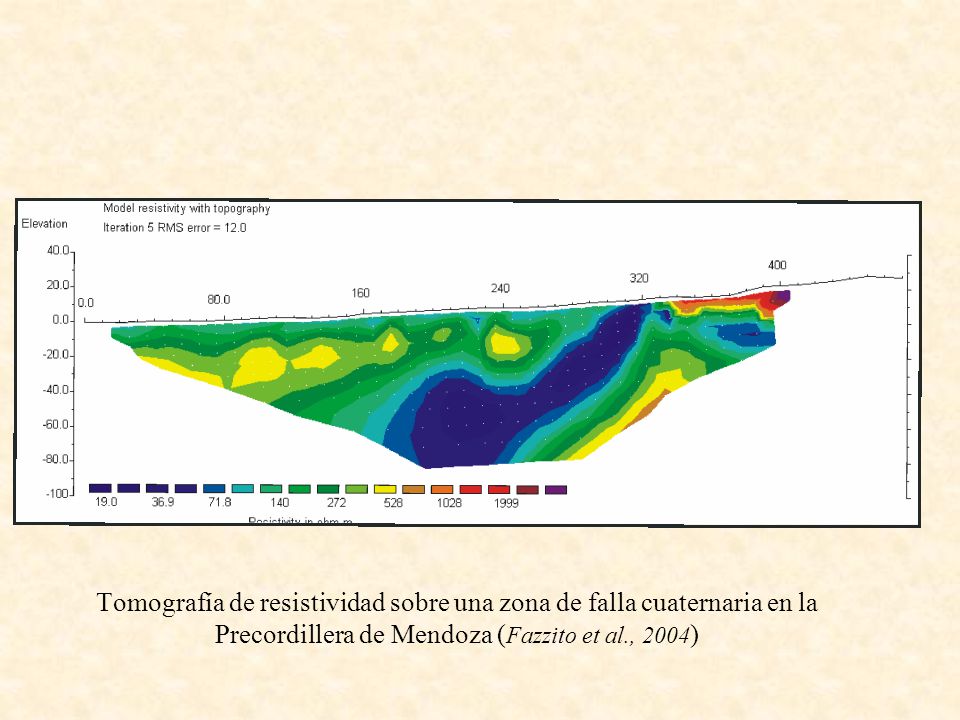 Tomografía de resistividad sobre una zona de falla cuaternaria en la Precordillera de Mendoza (Fazzito et al., 2004)