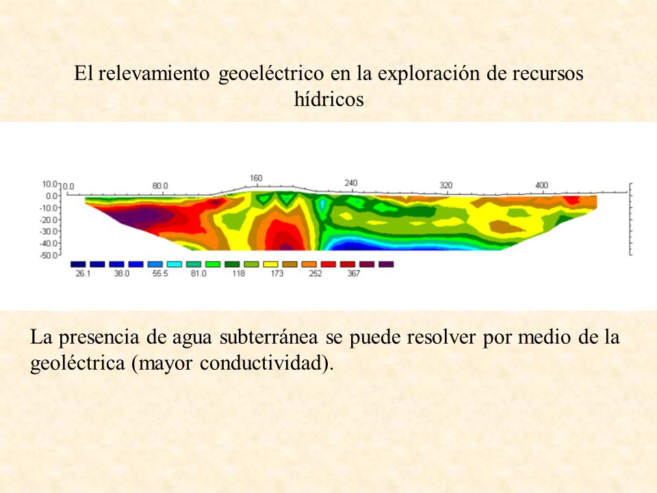 El relevamiento geoeléctrico en la exploración de recursos hídricos
