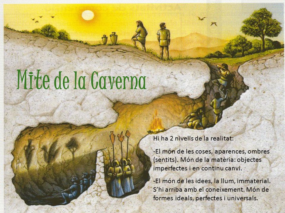 Mite de la Caverna Hi ha 2 nivells de la realitat: