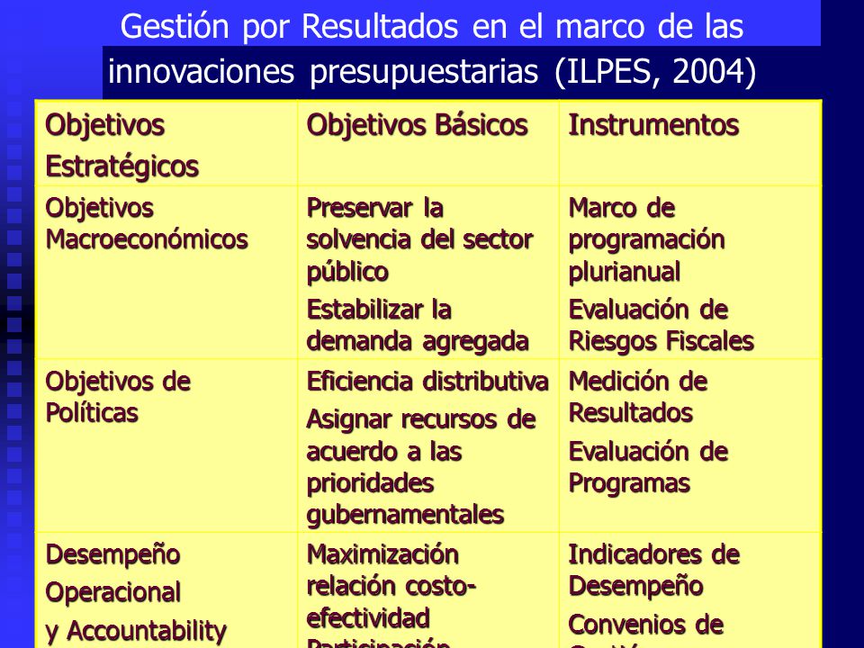 Gestión por Resultados en el marco de las innovaciones presupuestarias (ILPES, 2004)