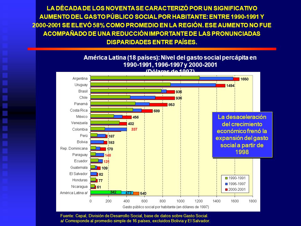 LA DÉCADA DE LOS NOVENTA SE CARACTERIZÓ POR UN SIGNIFICATIVO AUMENTO DEL GASTO PÚBLICO SOCIAL POR HABITANTE: ENTRE Y SE ELEVÓ 58% COMO PROMEDIO EN LA REGIÓN. ESE AUMENTO NO FUE ACOMPAÑADO DE UNA REDUCCIÓN IMPORTANTE DE LAS PRONUNCIADAS DISPARIDADES ENTRE PAÍSES.