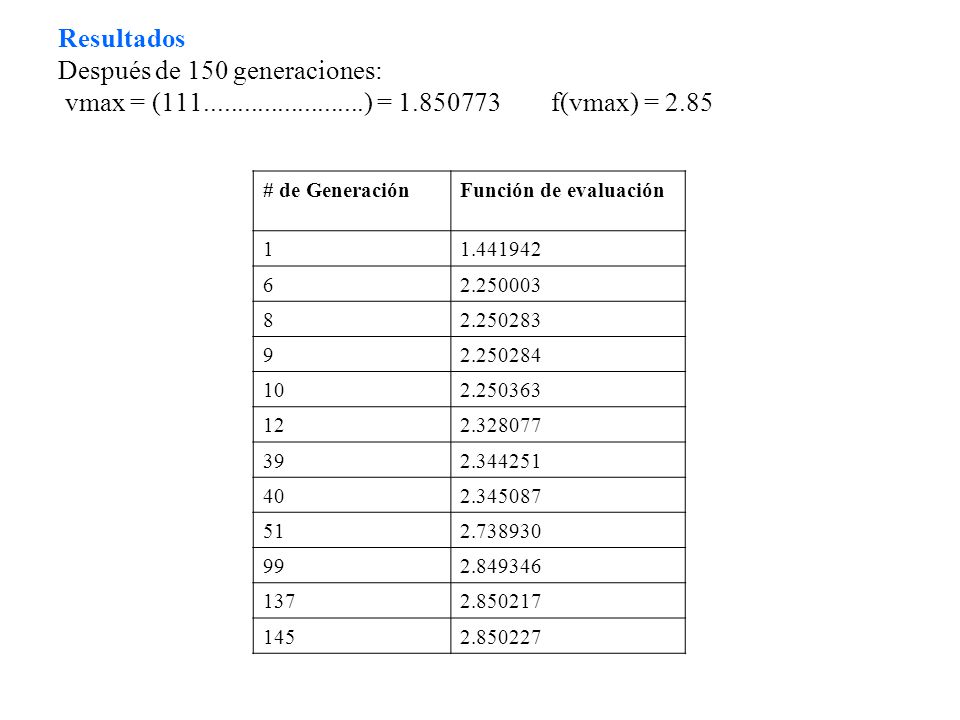 Resultados Después de 150 generaciones: vmax = (111. ) = 1