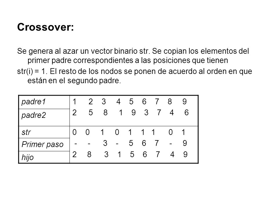Crossover: Se genera al azar un vector binario str. Se copian los elementos del primer padre correspondientes a las posiciones que tienen.